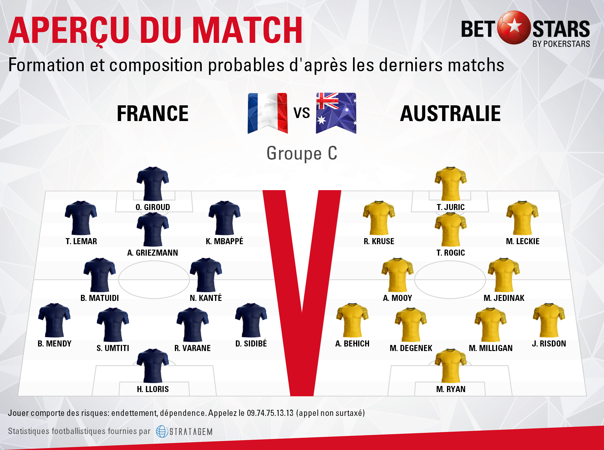 France v Australia - FormationsFR